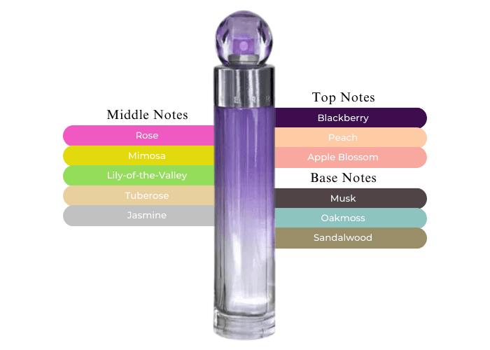 360 Purple by Perry Ellis for Women - 3.4 oz EDP Spray