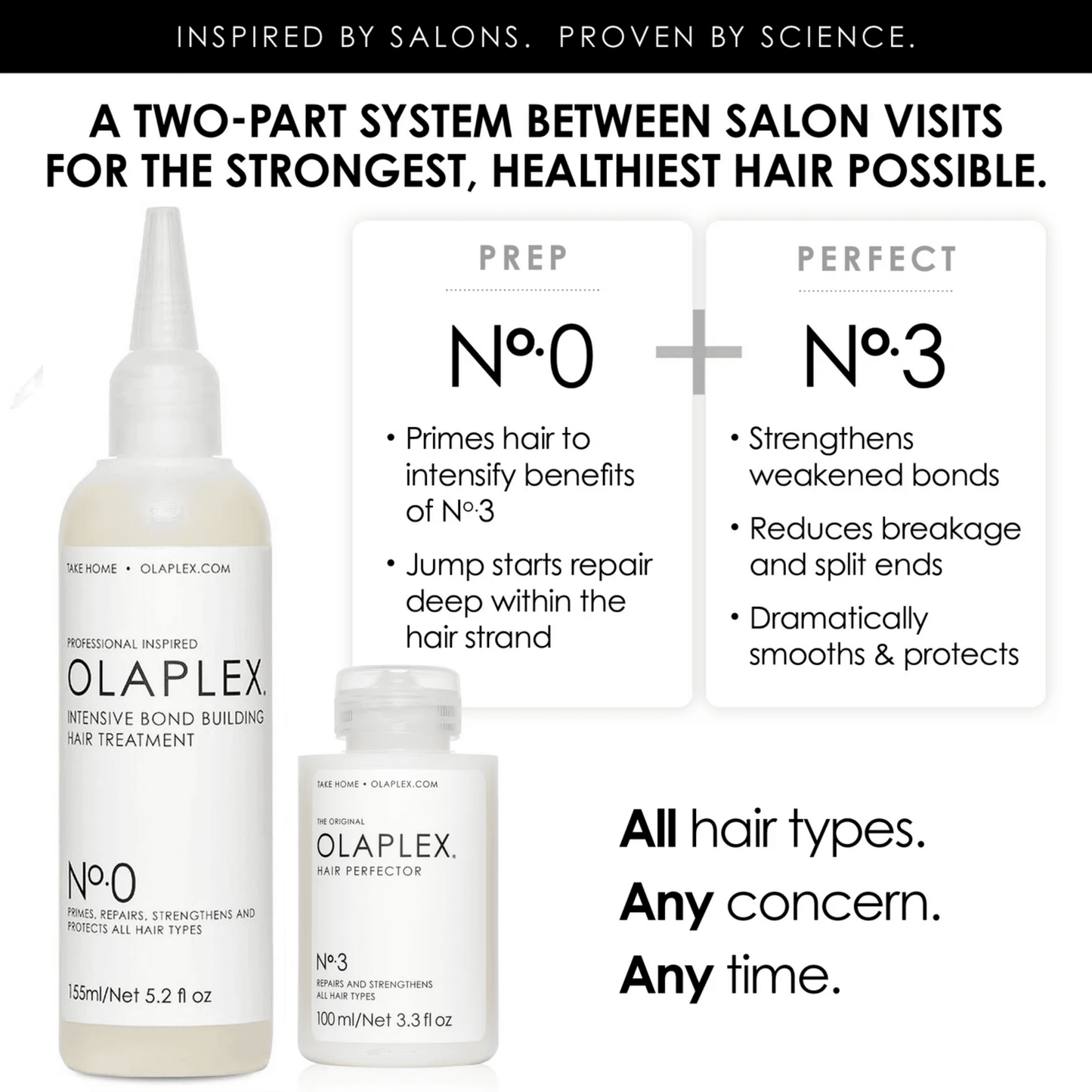 Olaplex No.0 Intensive Bond Building Hair Treatment