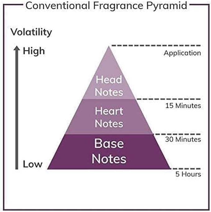 Versace Crystal Noir by Versace for Women - 1.7 oz EDP Spray