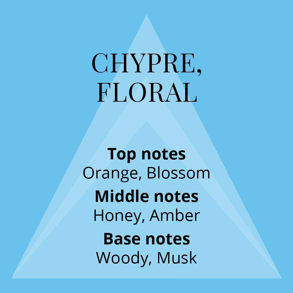 Colour Me Sky Blue by Milton-Lloyd for Women - 3.4 oz EDP Spray