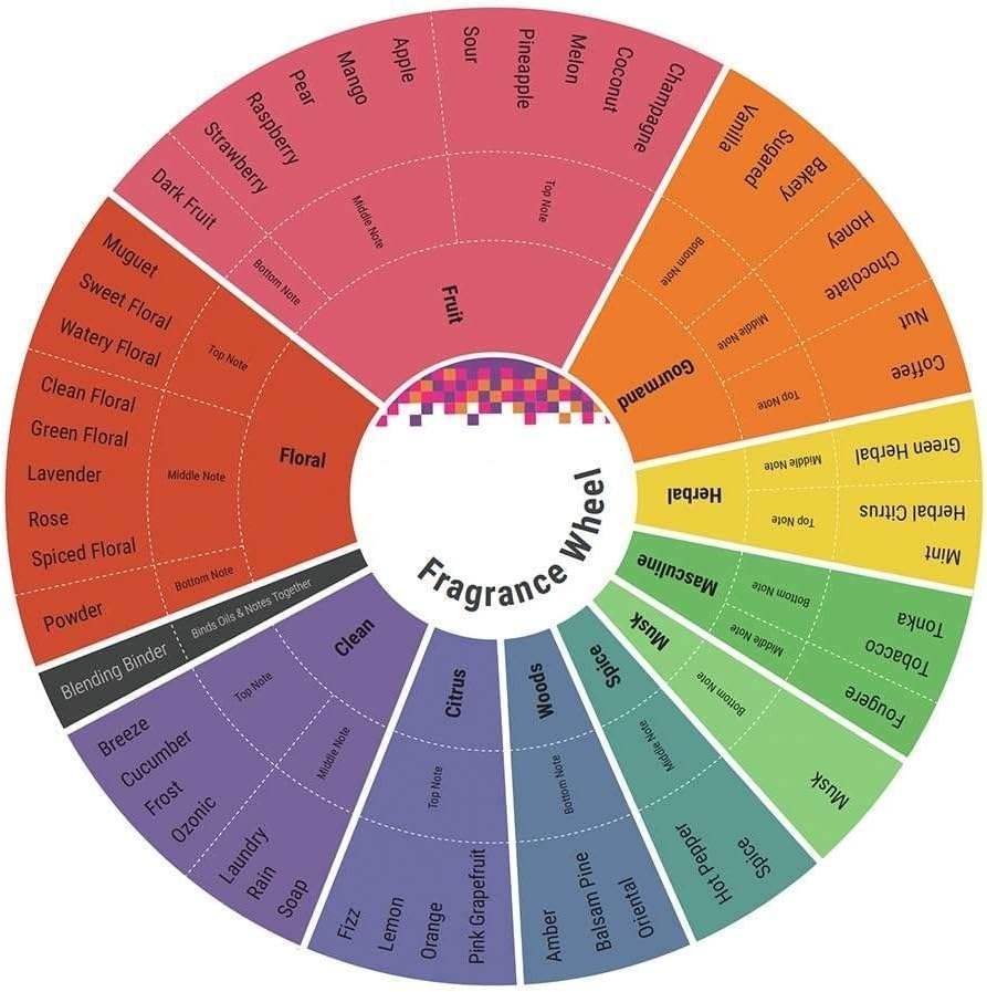 Guess Seductive Im Yours by Guess for Women - 2.5 oz EDT Spray