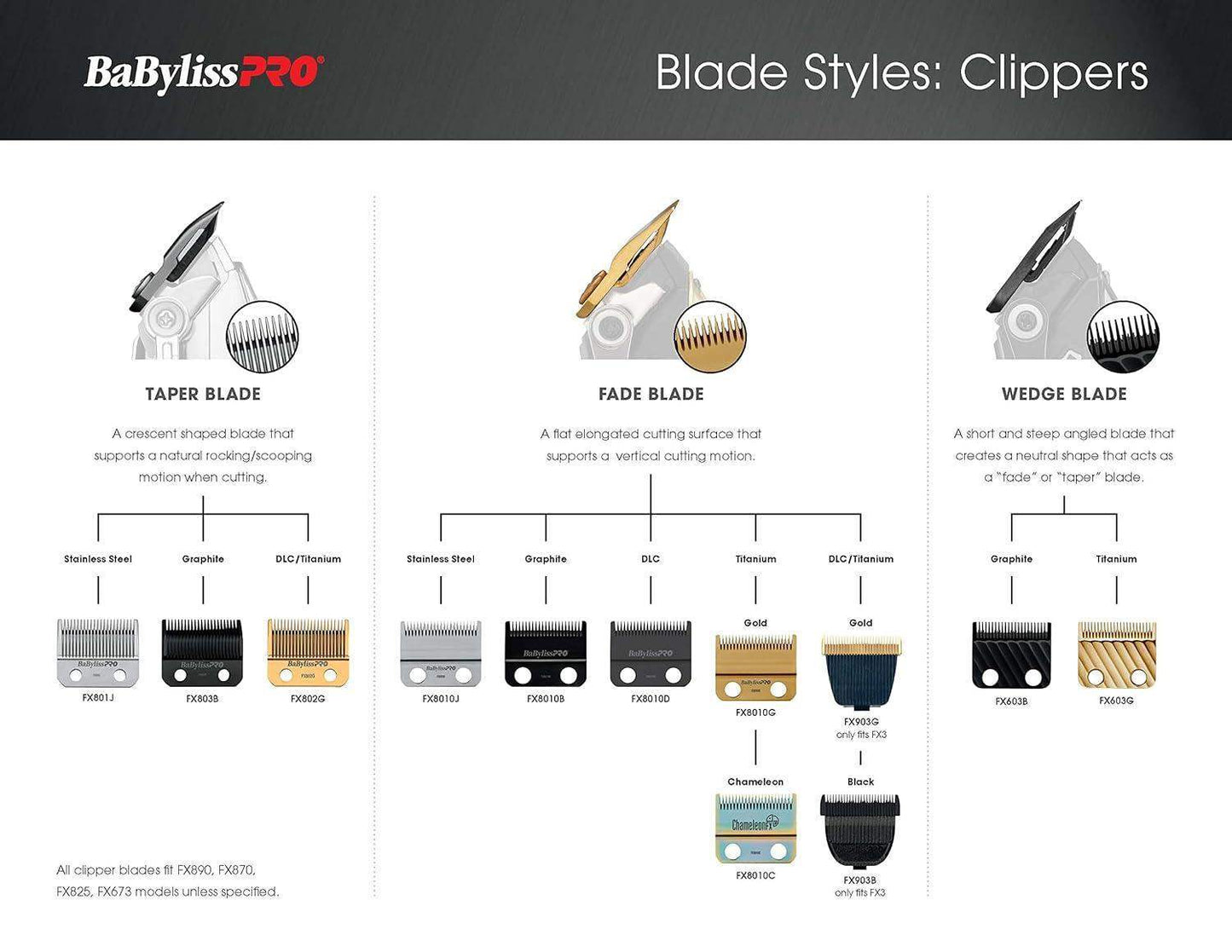 Babyliss Pro Replacement Graphite Fade Blade BB-FX8010B - BarberSets