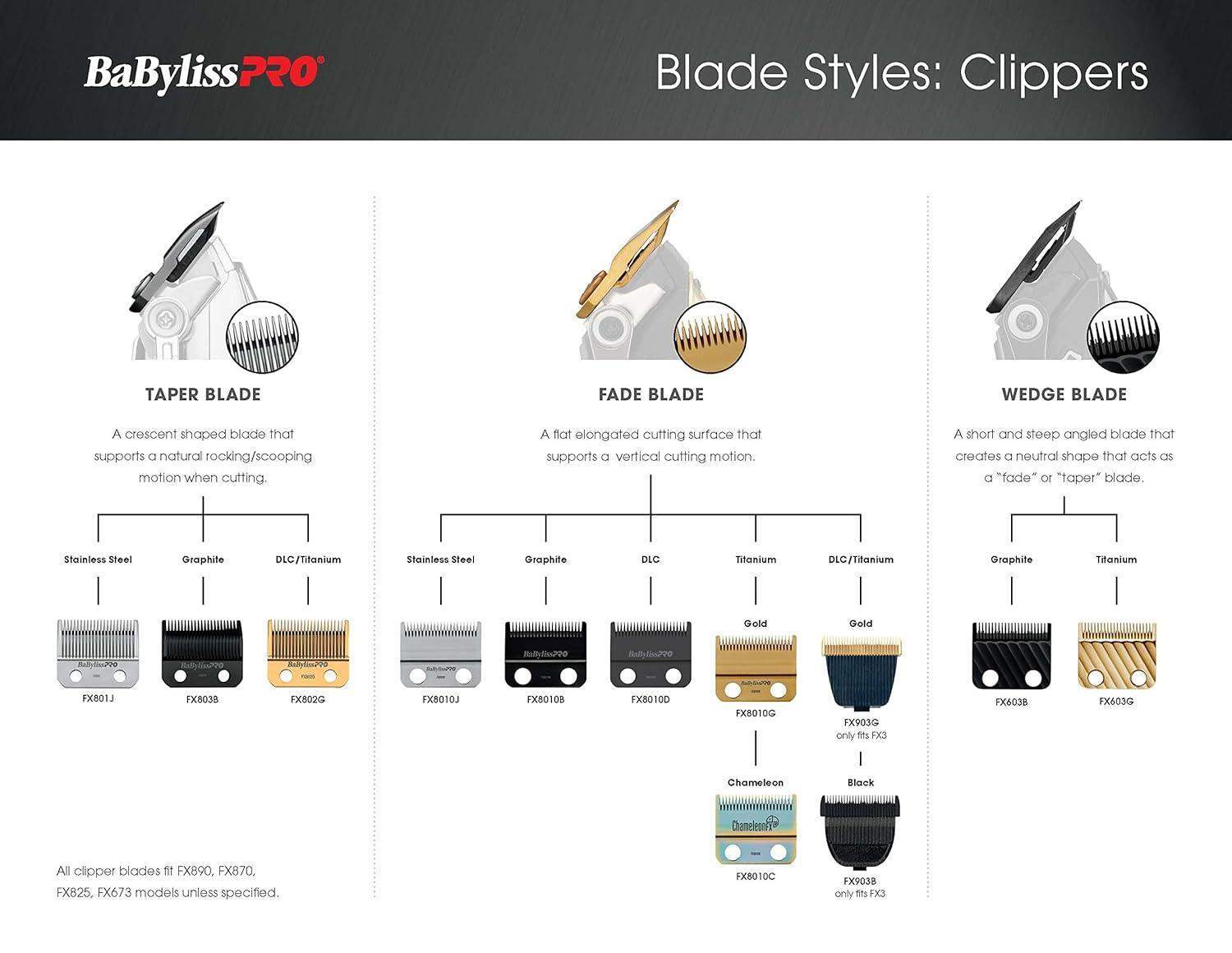 Babyliss Pro Replacement Graphite Fade Blade BB-FX8010B - BarberSets