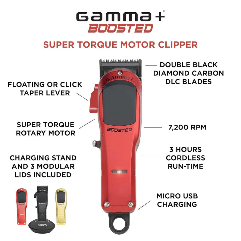 Gamma Boosted Clipper