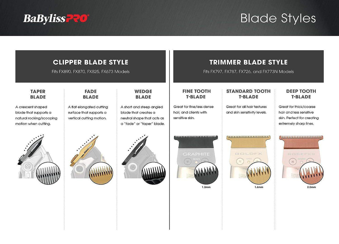 BaBylissPRO Replacement Taper Clipper Blades for FX870, FX825, FX673 Clippers and most 2-hole blade systemsBB-FX801J - BarberSets