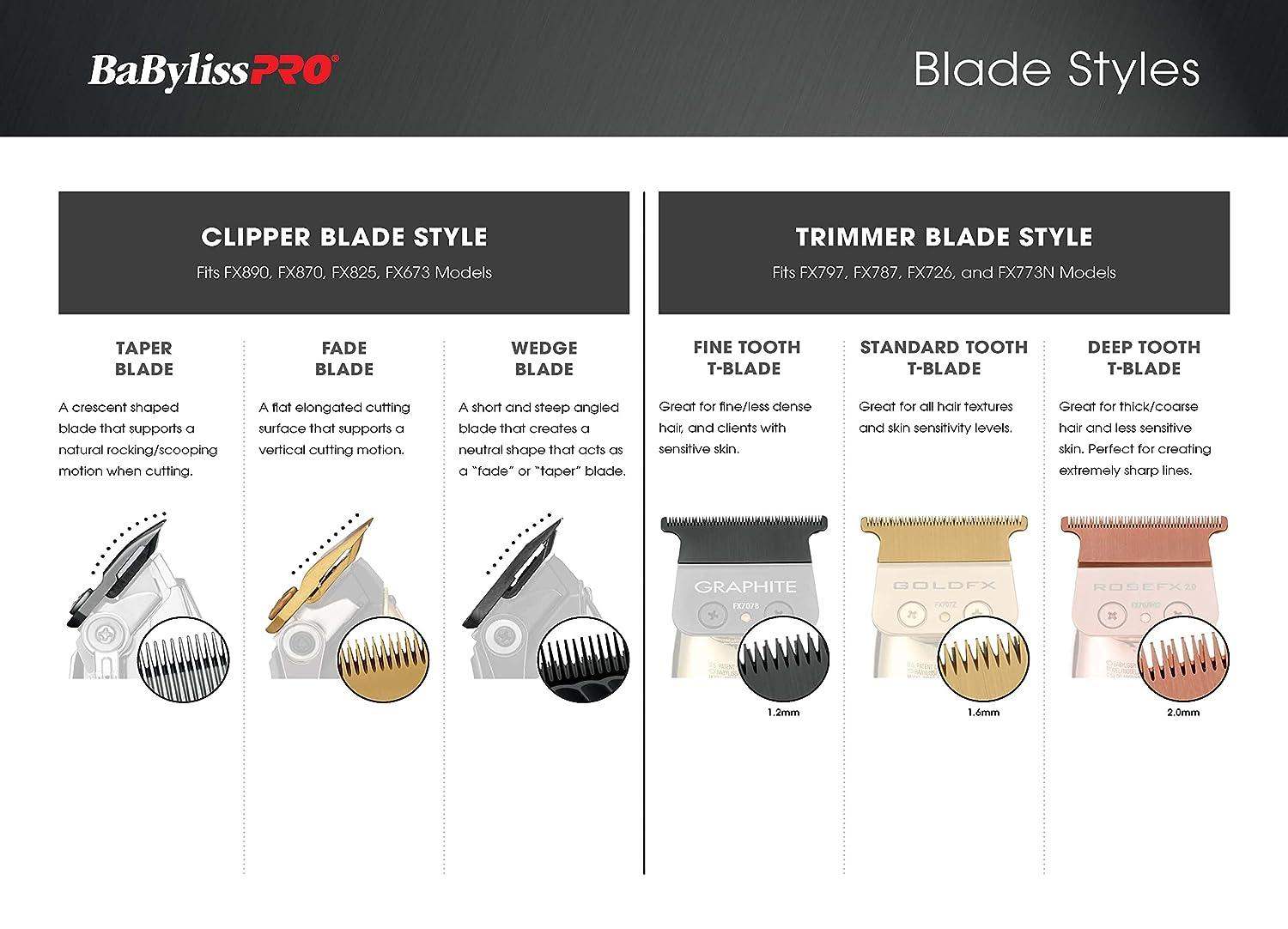 BaBylissPRO Replacement Taper Clipper Blades for FX870, FX825, FX673 Clippers and most 2-hole blade systemsBB-FX801J - BarberSets