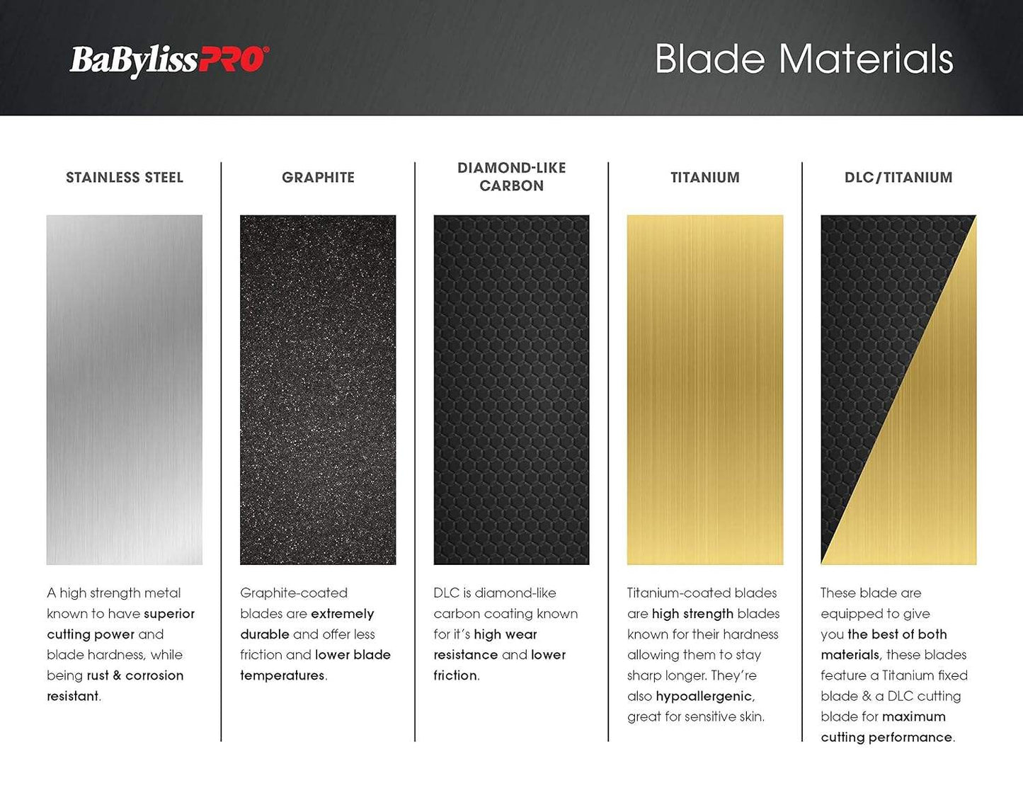 Babyliss Pro X3 Dlc/Titanium Ultra-Thin Zero Gap Replacement Blade BB-FX703G