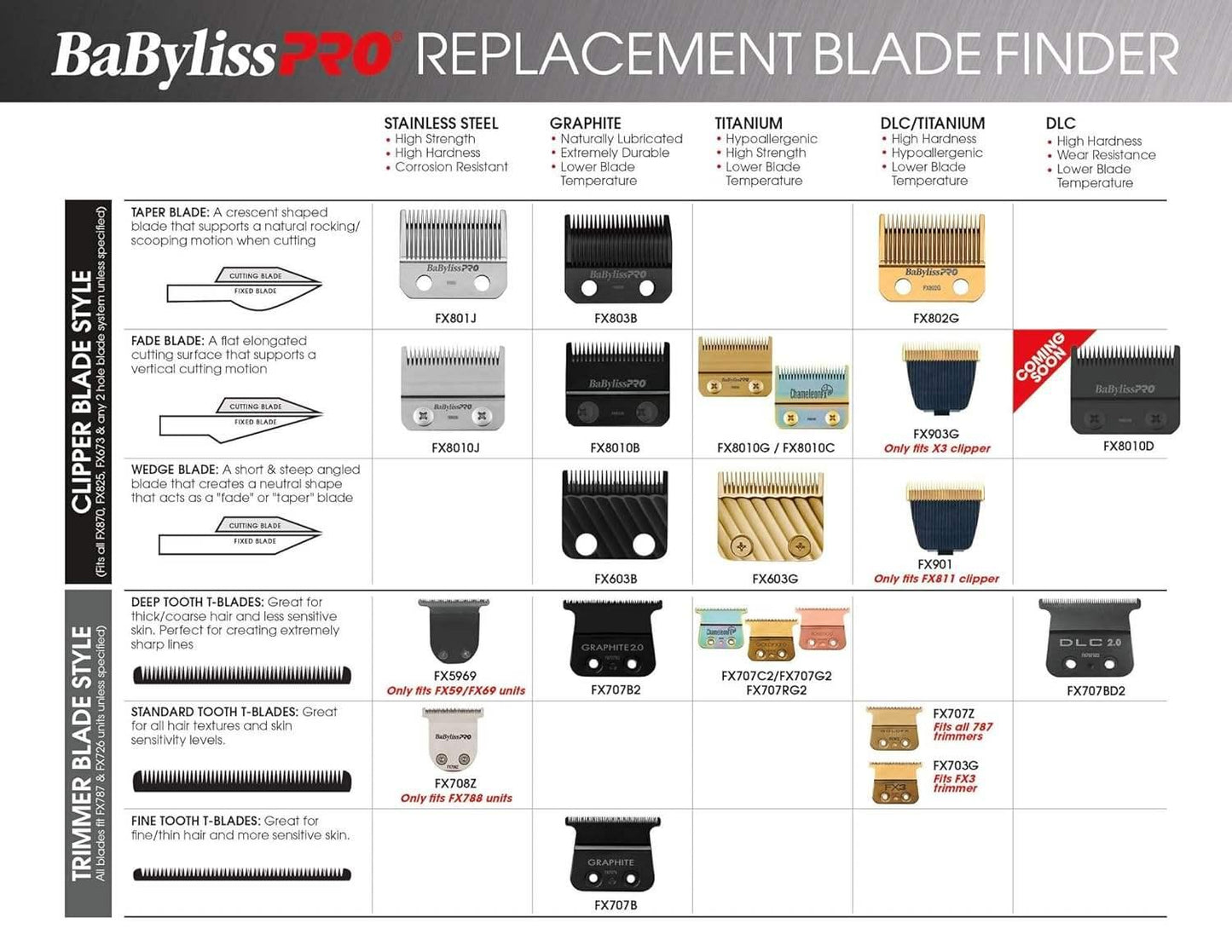 BaByliss Pro Replacement Blade FX59 & FX69