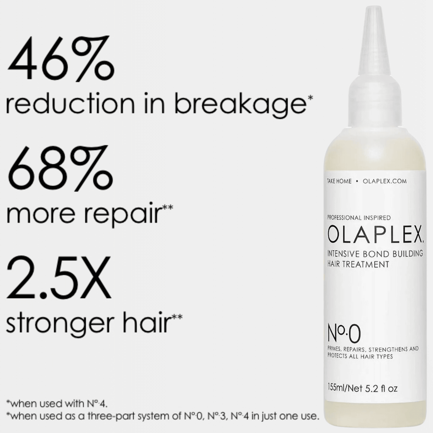 Olaplex No.0 Intensive Bond Building Hair Treatment