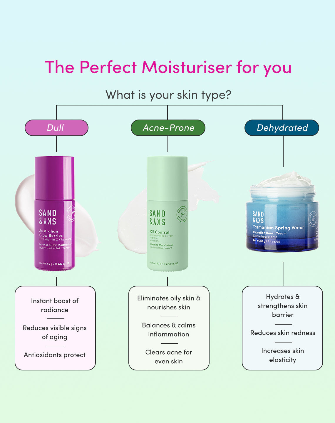 Australian Glow Berries Intense Glow Moisturizer