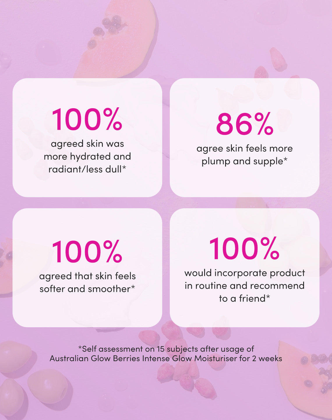 Australian Glow Berries Intense Glow Moisturizer