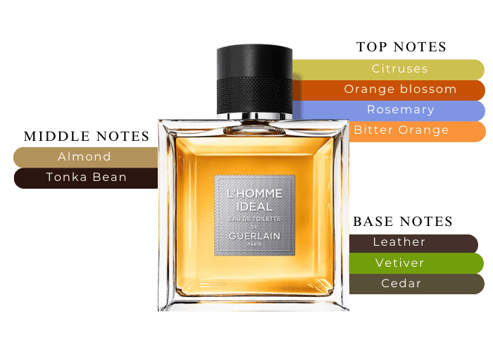 LHomme Ideal by Guerlain for Men - 3.3 oz EDT Spray