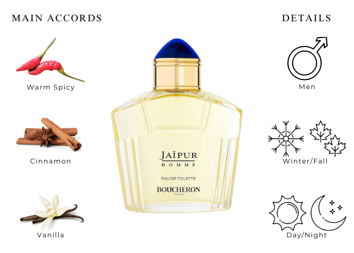 Jaipur Homme by Boucheron for Men - 3.3 oz EDP Spray (Tester)