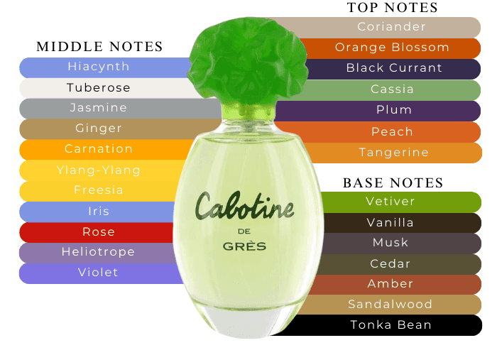 Cabotine by Parfums Gres for Women - 1.7 oz EDT Spray