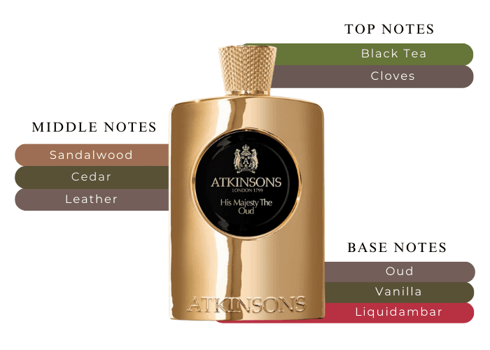 His Majesty The Oud by Atkinsons for Men - 3.3 oz EDP Spray
