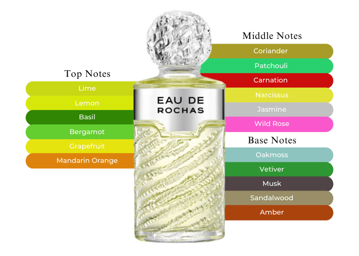 Eau De Rochas by Rochas for Women - 4 oz EDT Splash (Tester)