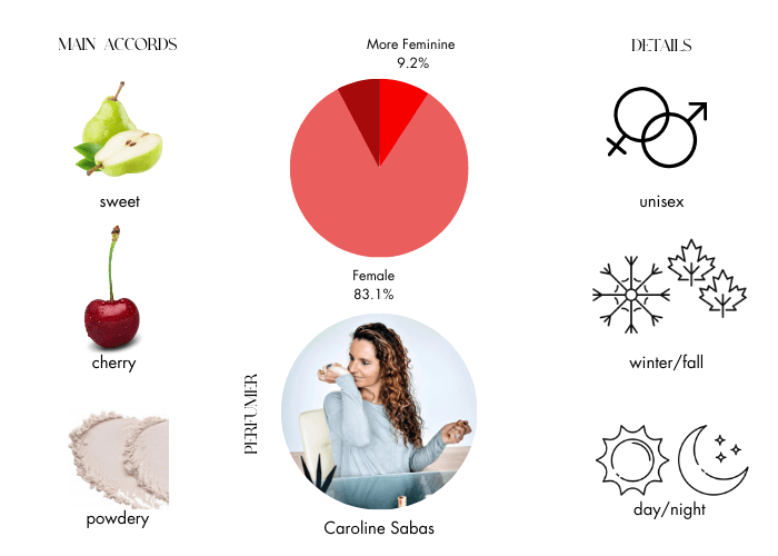 Midnight Fantasy by Britney Spears for Women - 1.7 oz EDP Spray (Unboxed)