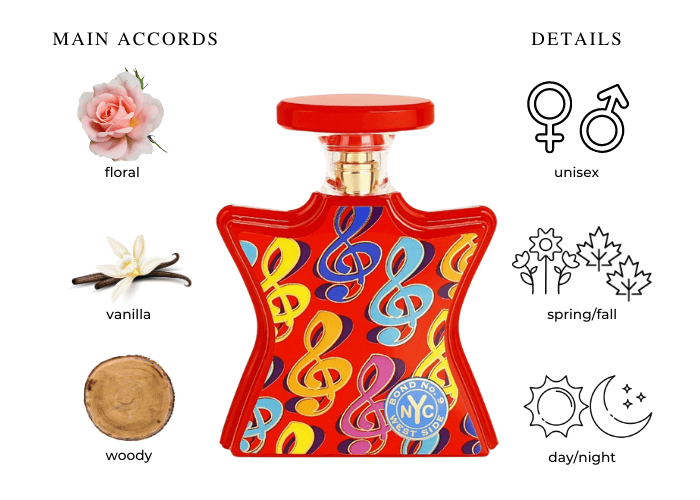 West Side by Bond No. 9 for Women - 3.3 oz EDP Spray