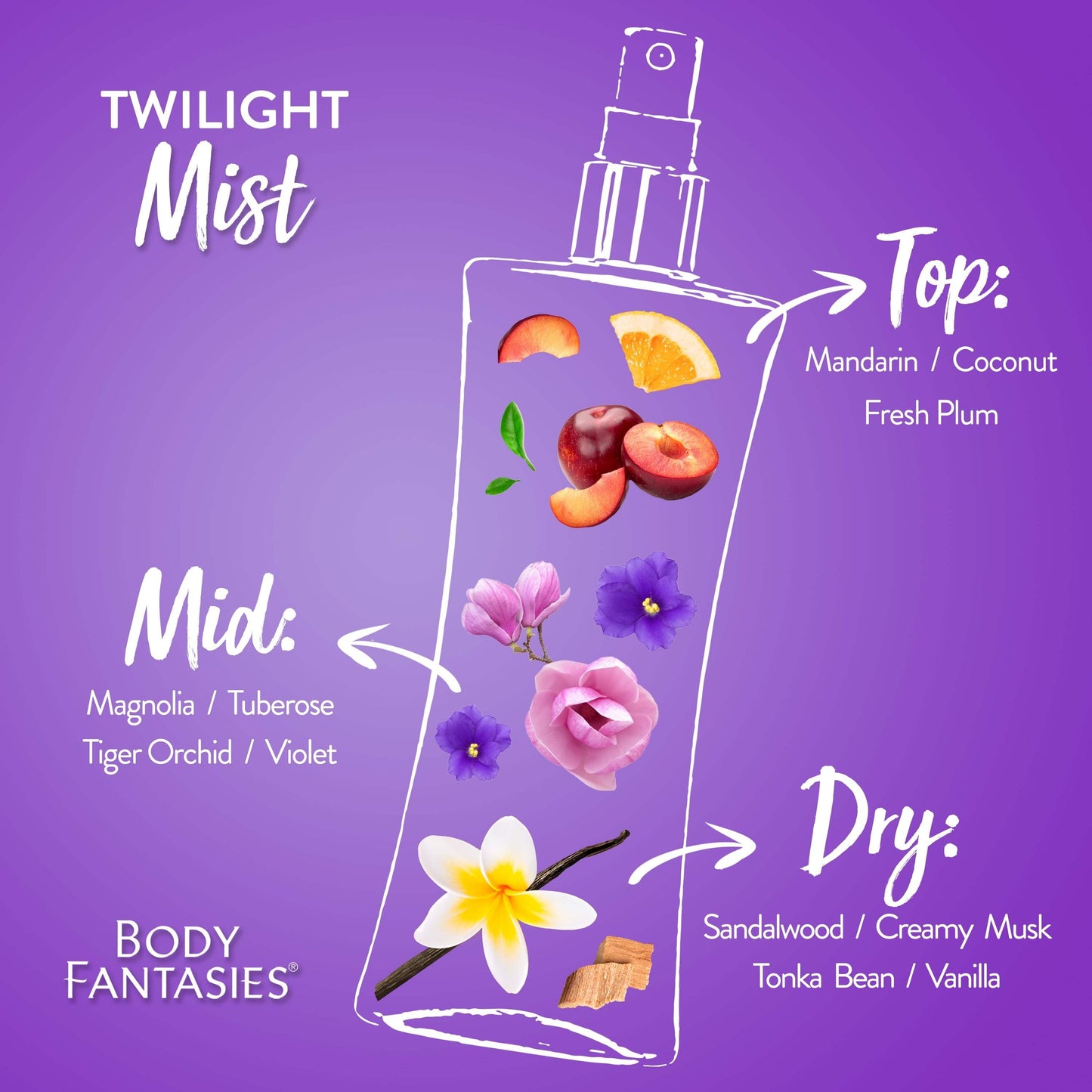 Signature Twilight Mist Fragrance Body Spray by Body Fantasies for Women - 8 oz Body Spray