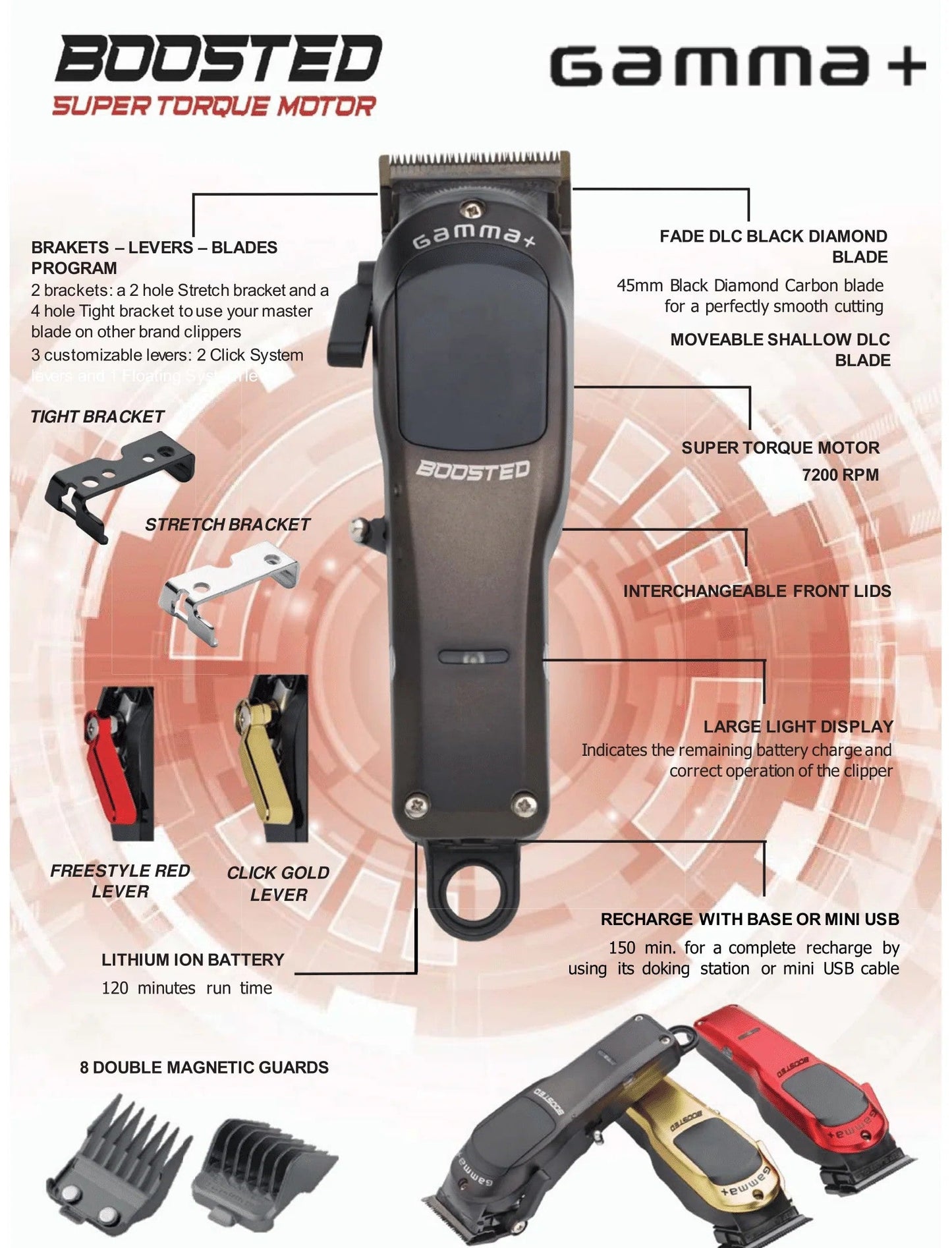 Gamma Boosted Clipper