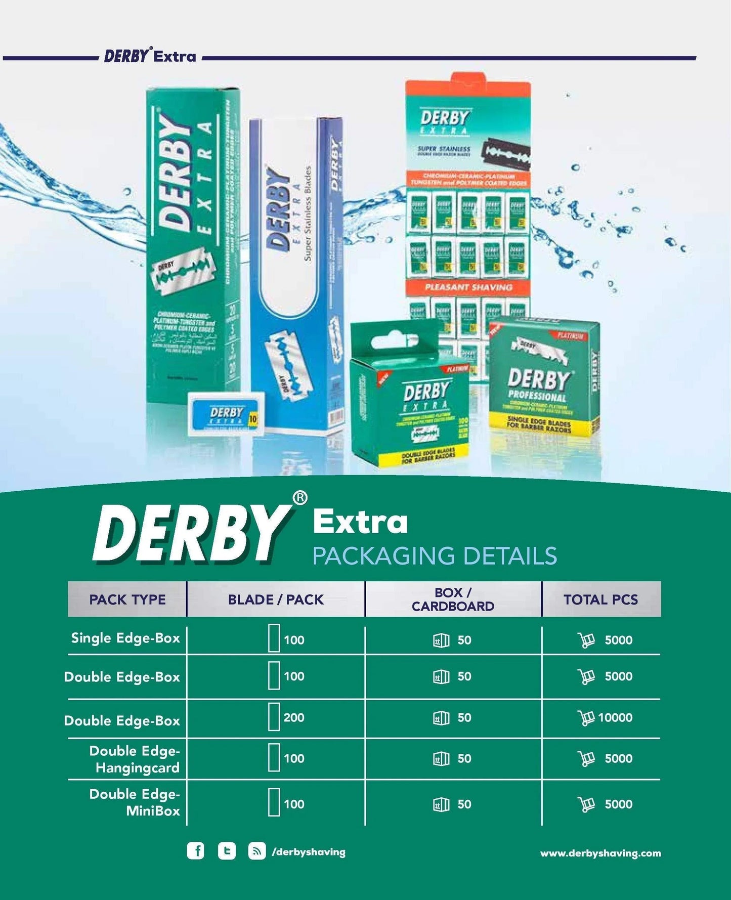 Derby Double Edge Razor Blades 100Ct DE-D114 - BarberSets