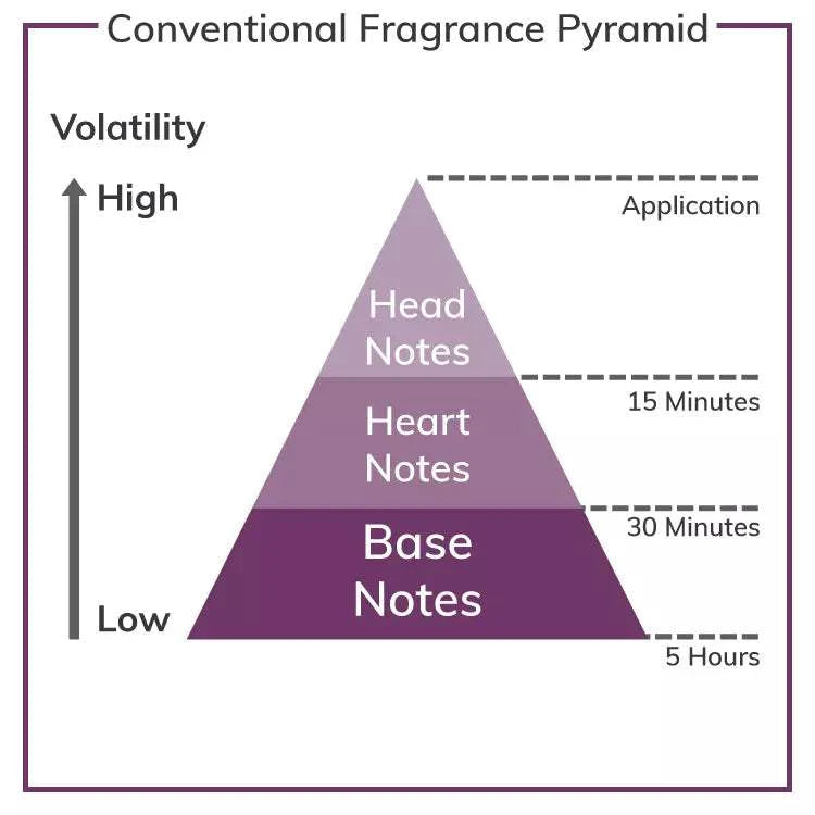 Tommy Bahama Set Sail Martinique by Tommy Bahama for Women - 3.4 oz EDP Spray