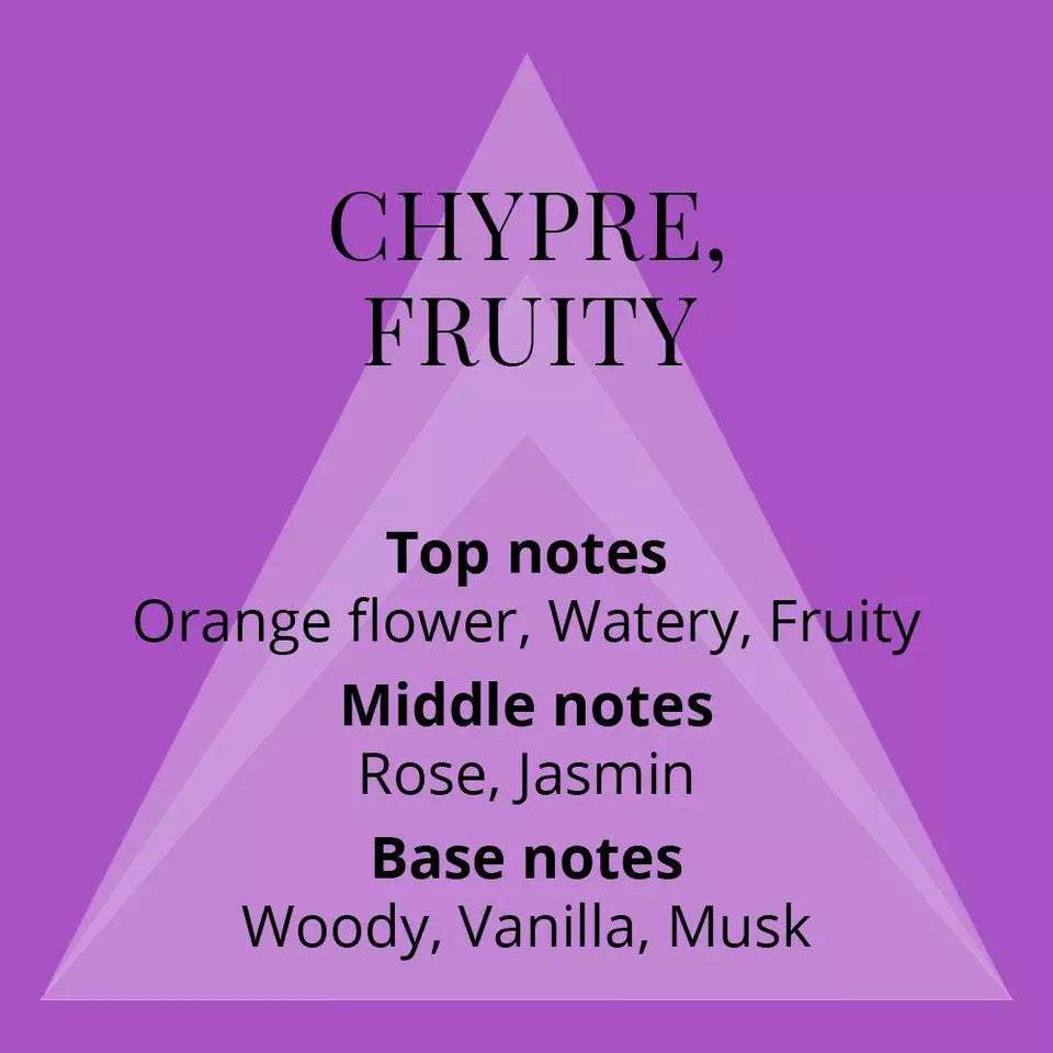 Perfumers Choice Sofia by Milton-Lloyd for Women - 1.7 oz EDP Spray